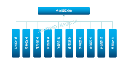 凯发k8国际首页(中国)官网登录