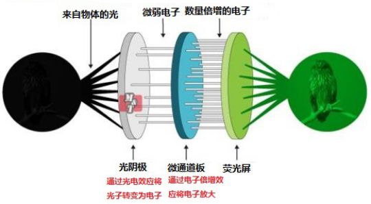 凯发k8国际首页(中国)官网登录