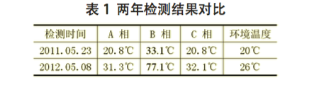 凯发k8国际首页(中国)官网登录