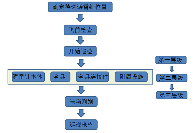 凯发k8国际首页(中国)官网登录