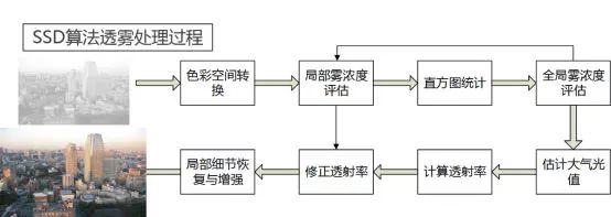 凯发k8国际首页(中国)官网登录