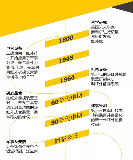 凯发k8国际首页(中国)官网登录