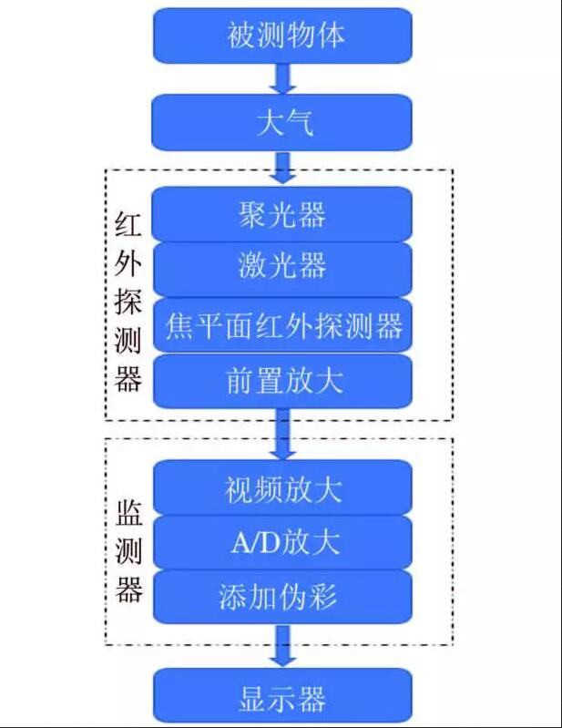 凯发k8国际首页(中国)官网登录