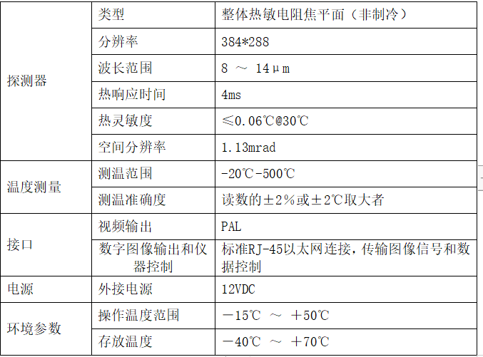 变电站红外在线监测计划主要装备及性能特点