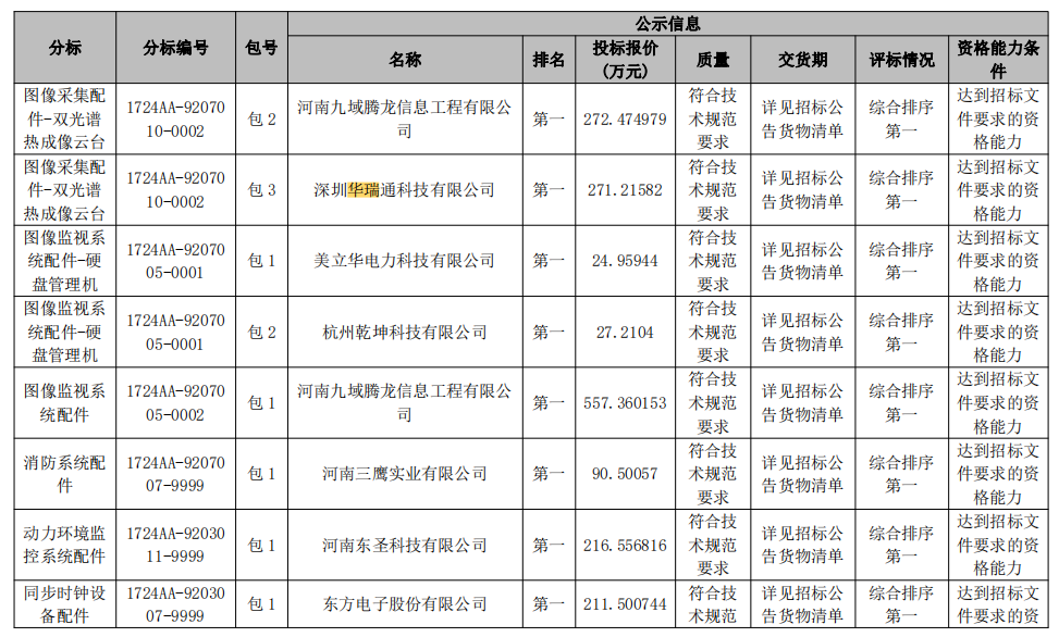 1.5km热成像监控摄像机