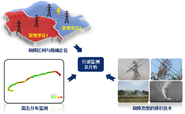 凯发k8国际首页(中国)官网登录