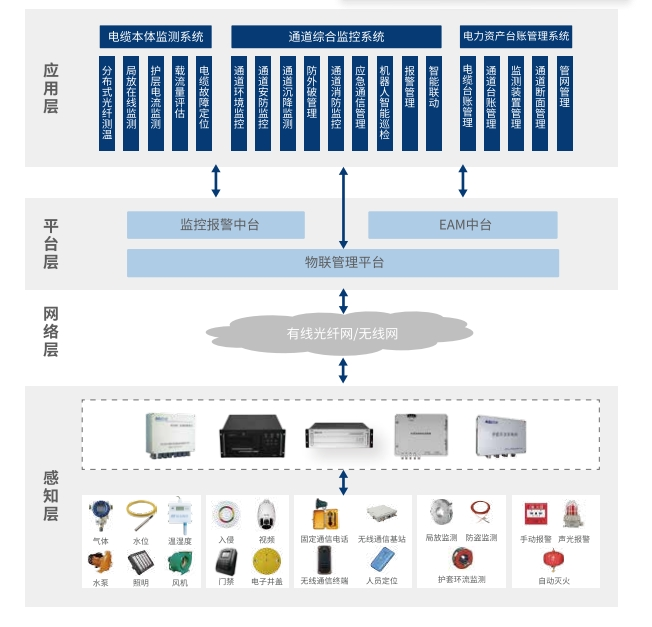 凯发k8国际首页(中国)官网登录